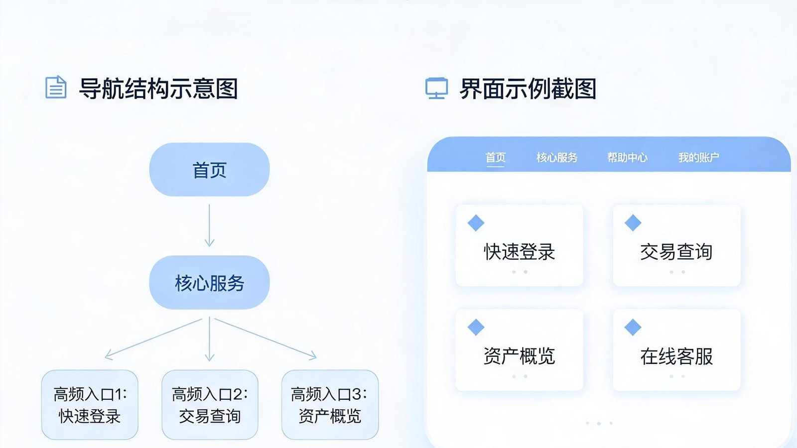 Kaiyun 高频访问指南白皮书封面，设计为现代简约风格，包含导航结构示意图和清爽界面截图